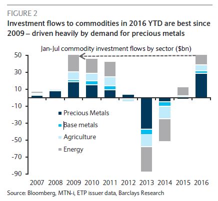 Is Commodities the Safe Haven Investments for 2011-2012?